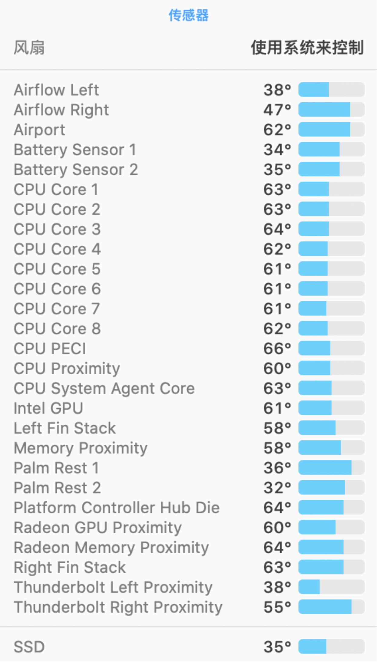 3000多的macbookpro16gb,3千多的苹果macbookpro16寸