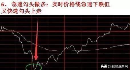 超短线期货分时图买点的精确方法,超短线最精简的买卖技巧