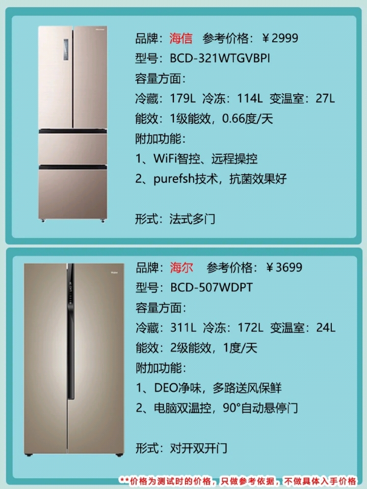 冰箱什么办法知道哪个是冷藏,专家谈如何选择最适合自己的冰箱