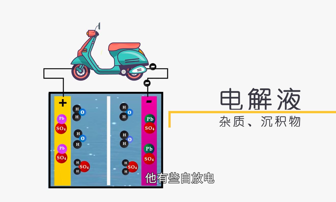 电动车多久不充电电池就坏了,新能源电车放着不开电池会坏吗