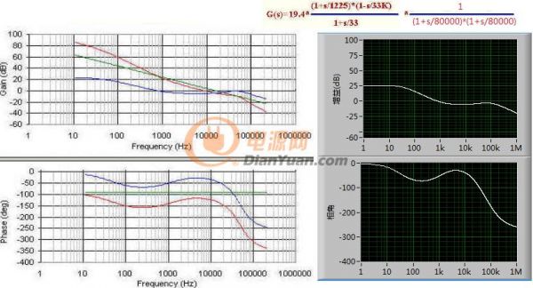 labview做一个反激电源设计软件,labview做电源测试
