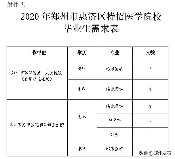 医学院校招聘编制,医院招聘的大学生是事业编制吗