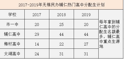 民办侨谊小学与辅仁初中,侨谊实验小学直升辅仁初中