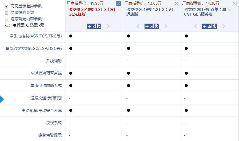 丰田卡罗拉省油王落地价,省油的丰田卡罗拉