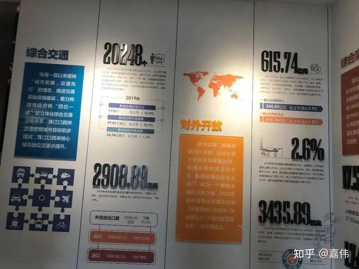 珠海市最新发展规划,珠海规划图最新版