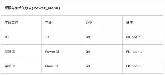 权限管理框架大全,权限管理模块的开发