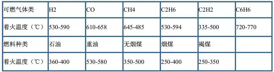 水泥技术性能,水泥熟料的主要成分