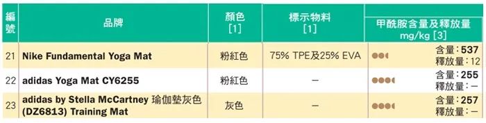 买瑜伽垫练什么好,买瑜伽垫一定要防滑
