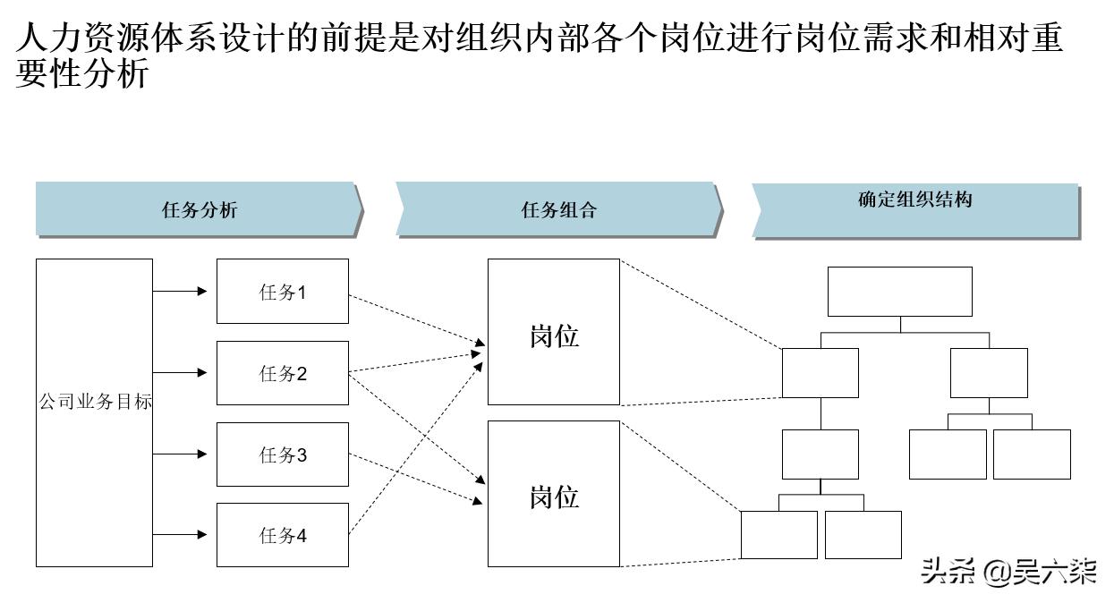 人力资源三支柱模型与人事管理,人力资源总监能力模型要素