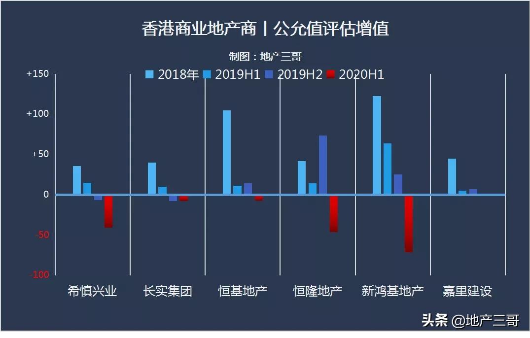 香港铜锣湾希慎兴业,希慎兴业铜锣湾