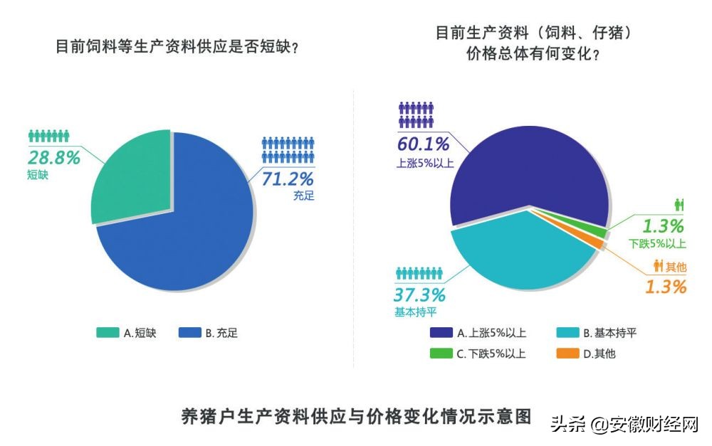 贩运生猪怎么能赚钱呢,在屠宰场批发生猪好赚钱吗