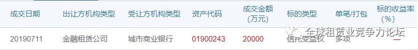 成本低、期限长的资金哪里找？中铁金租尝鲜银登中心