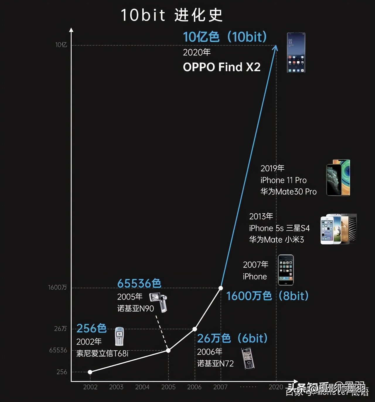 10亿色屏幕能看出区别吗,手机10亿色屏幕啥意思