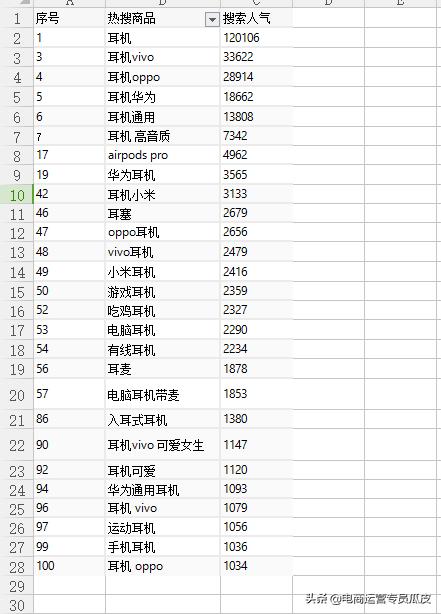 怎么看标题关键词中的长尾词,长尾词怎么准确找到自己的标题