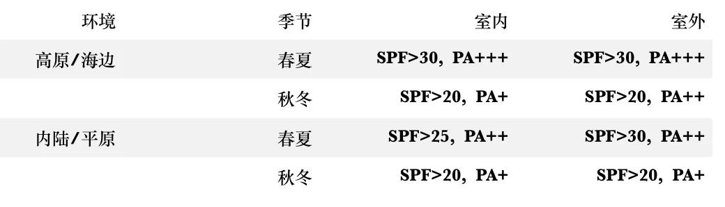 防晒隔离用spf50的伤皮肤吗,防晒防光老化敏感肌一年四季
