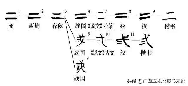 四的意思和含义是什么古文,四原表示的含义是什么
