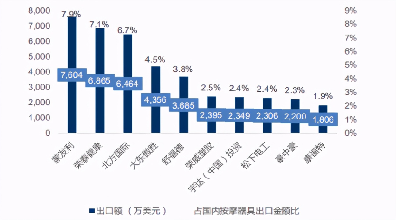 奥佳华按摩椅和荣泰哪个比较好用,荣泰跟奥佳华按摩椅哪家好
