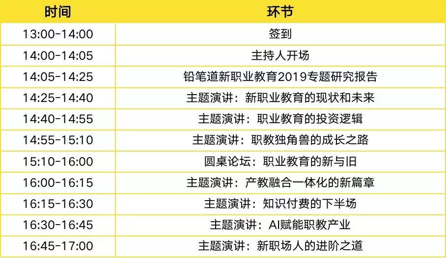 it职业教育培训机构前景,it教育培训机构今年的问题