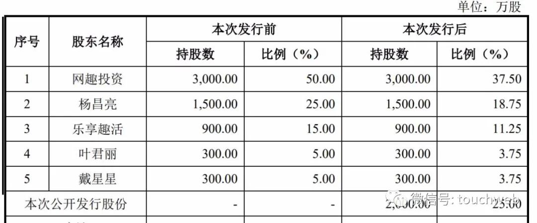 醉清风销售额,醉清风一年营业额