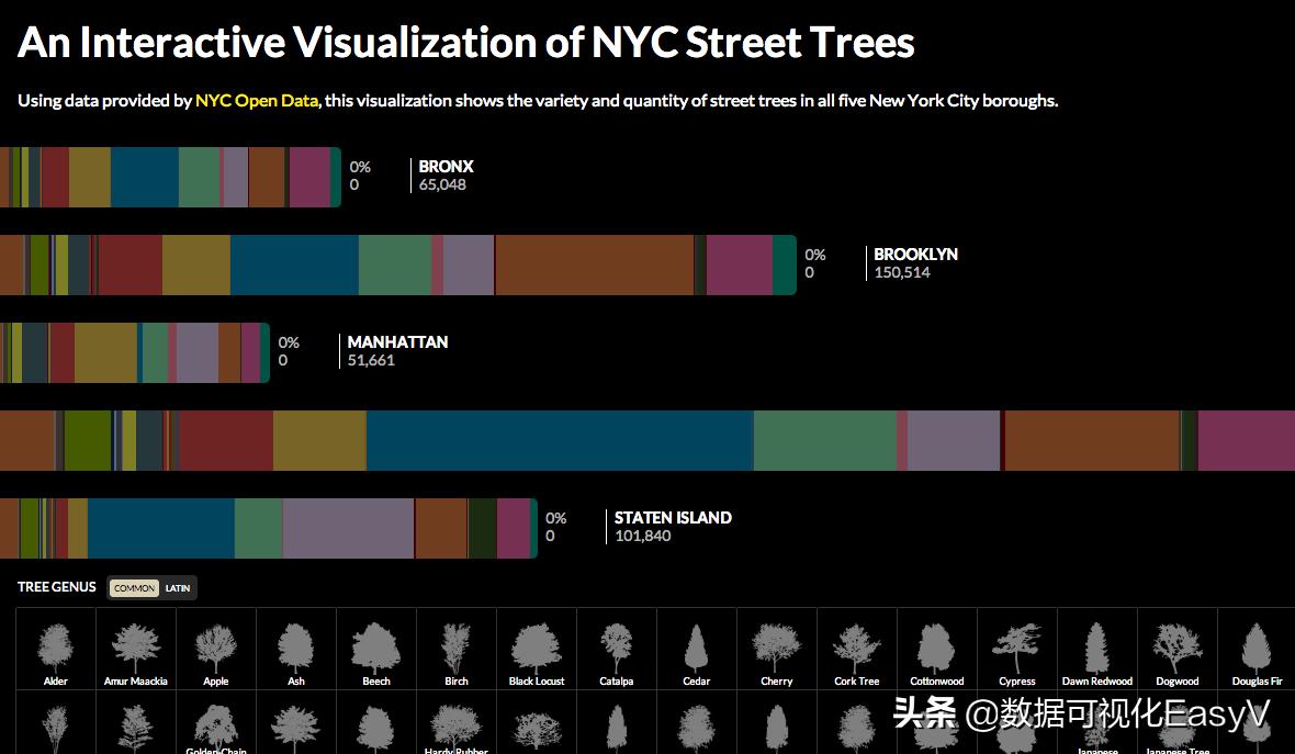 25个惊艳全球的数据可视化作品,有趣又惊艳的数据可视化案例赏析