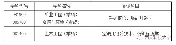 西安科技大学2024研究生调剂,西安科技大学研究生调剂信息