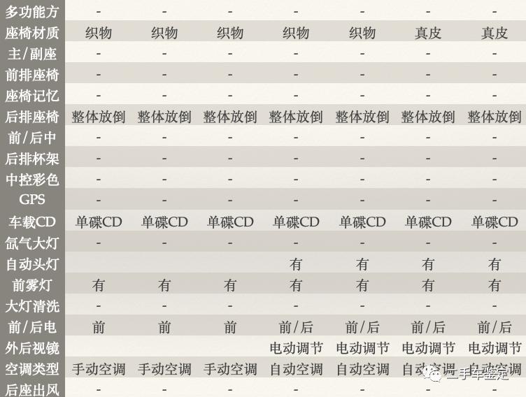 五分钟标致206,06款标致206还值得买吗