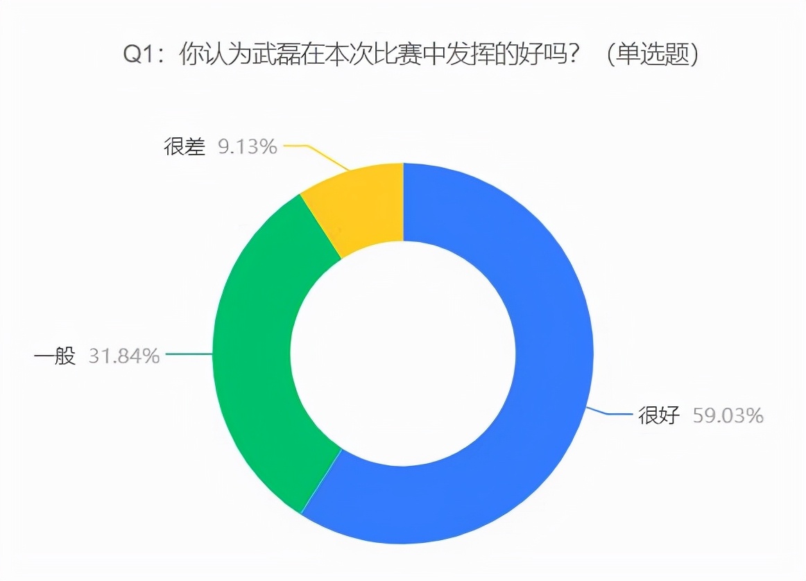 国足32绝杀越南获首胜,国足2-0击败越南阵容