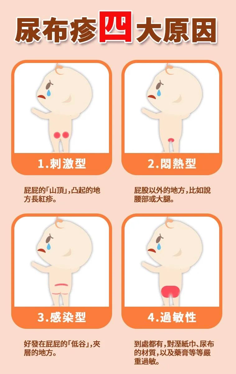 益生菌与健康：唇疱疹、湿疹、尿布疹、鹅口疮