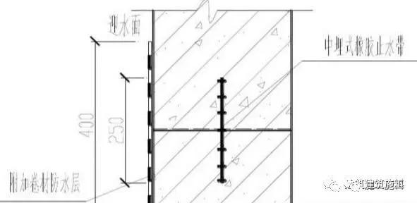 止水钢板要不要有止水带,止水带止水钢板怎样止水