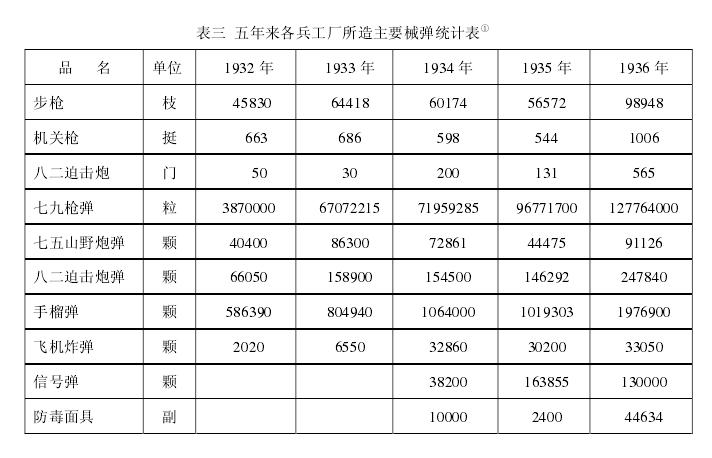 抗战时期中国的国防有多弱,抗战时期中国军工厂实力排名