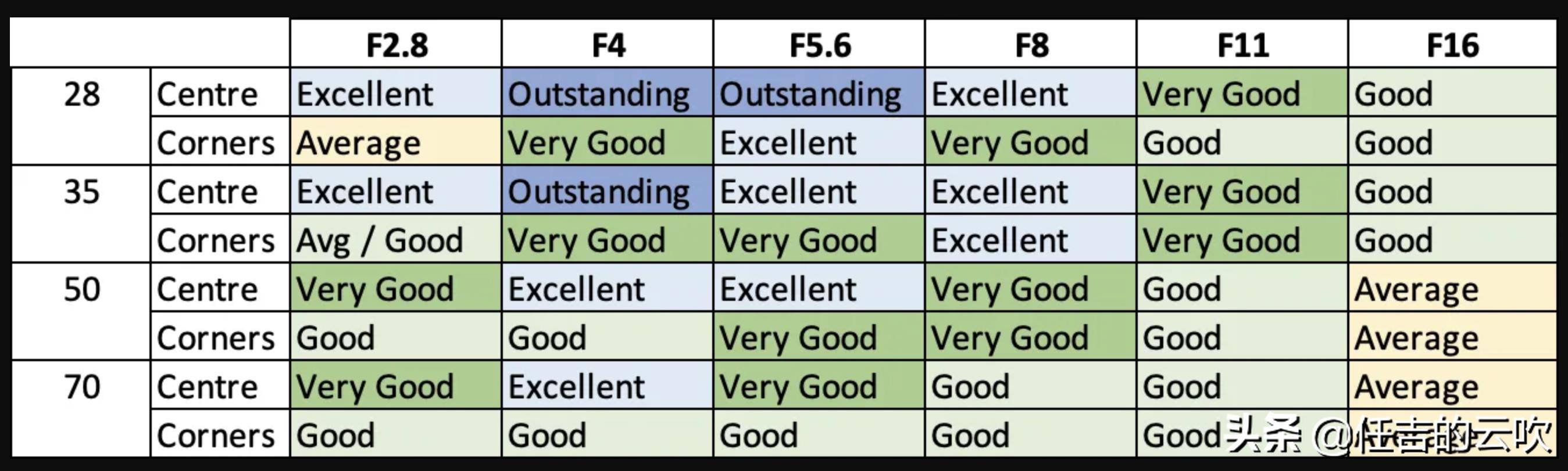 适马28-70畸变在索尼能校正吗,适马28-70如何解决畸变