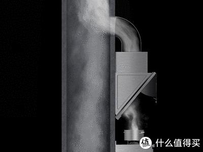 一招教会你油烟机怎么选,抽油烟机推荐指南