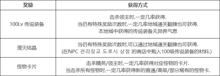 dnf110版本三觉调整,dnf100级后升级图