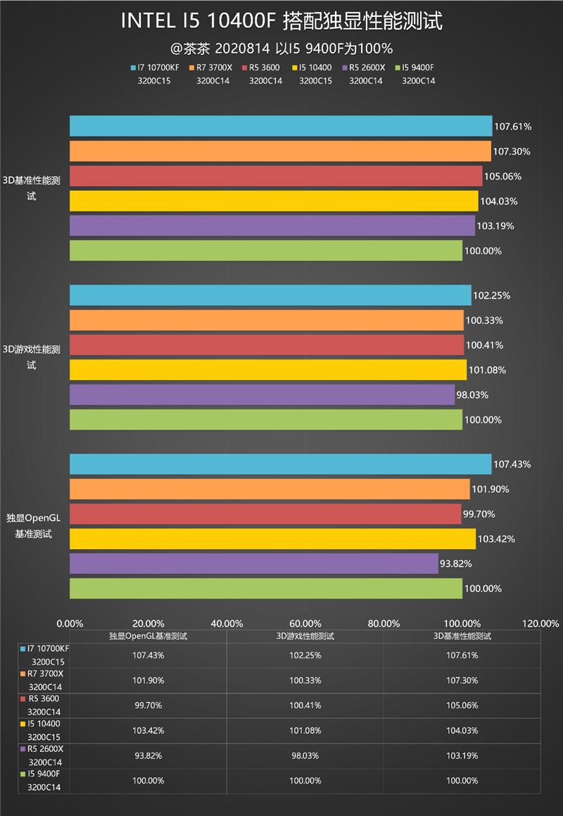 inteli5-9400和i5-10400区别,inteli510400f搭配itx散热器
