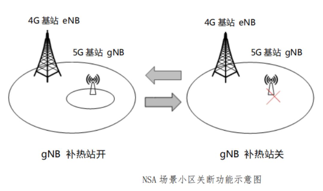 5g基站费电,5g基站是不是很费电