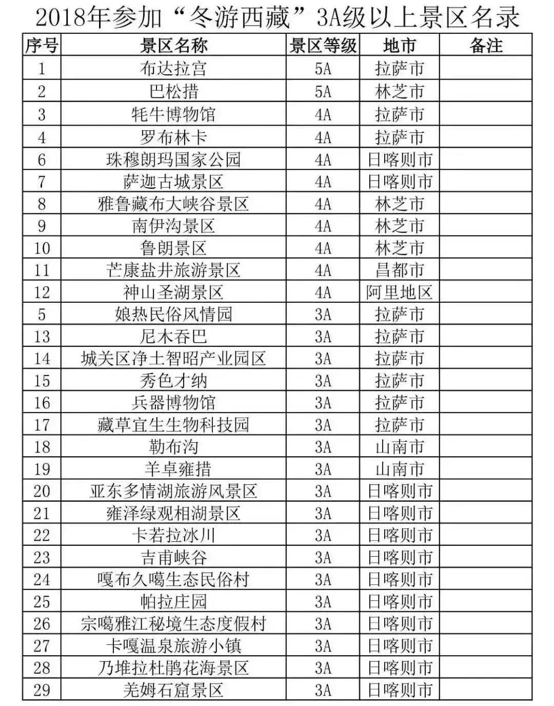 喜！13个好消息齐砸珠海人头上！还有这么多免费的……