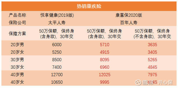 太平终身寿险到底怎么样,太平保险畅享太平值得购买吗