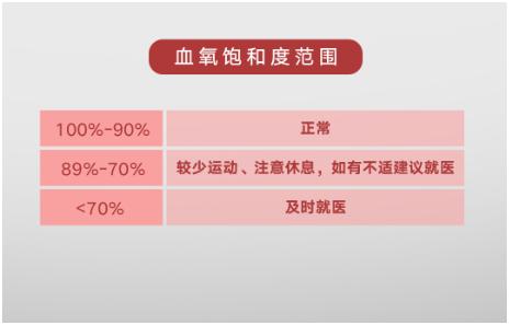 节后身体健康调整,血氧饱和度经常变动什么原因
