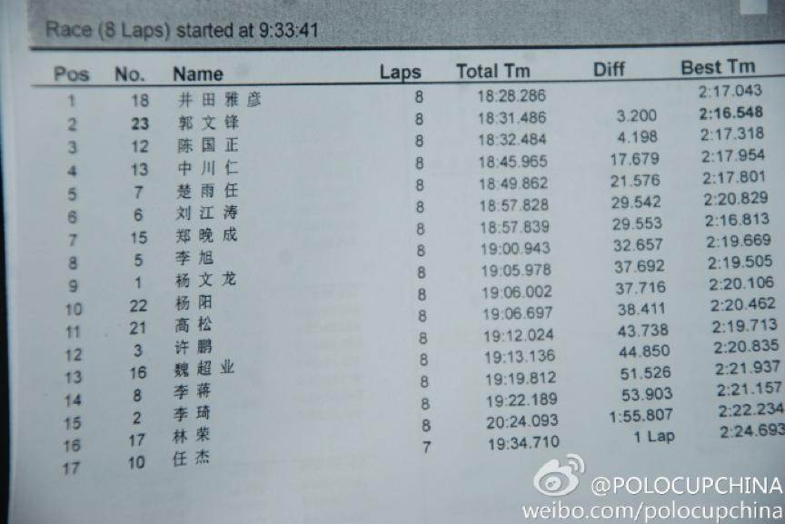 玩赛车、当赛车手真有这么贵吗？他们花2000块做到了