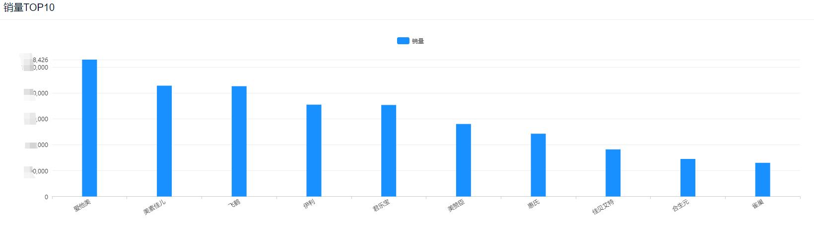 京东婴儿奶粉销量排行,2019奶粉销量排名