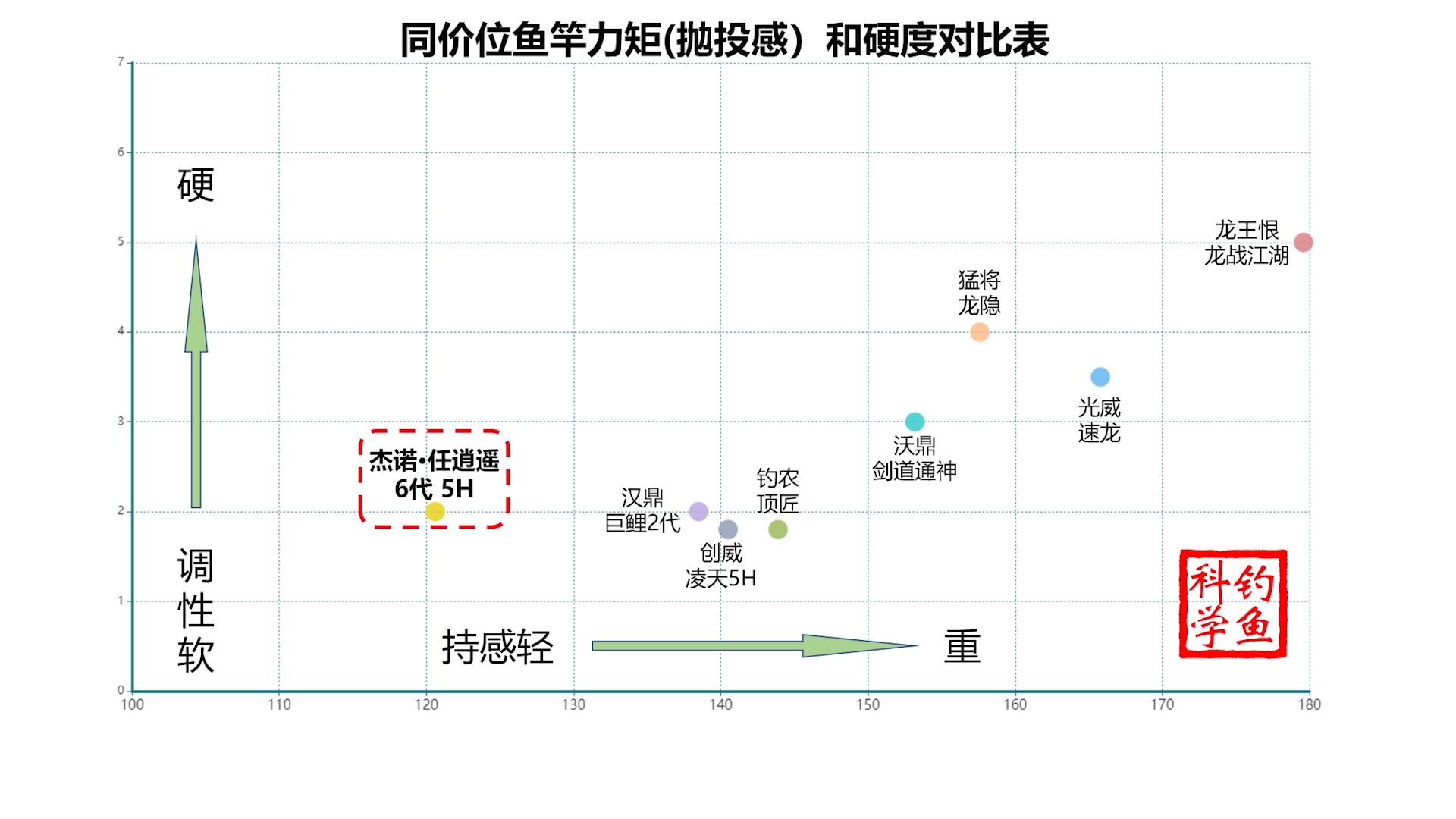 便宜好用的鱼竿测评,十大网红鱼竿测评