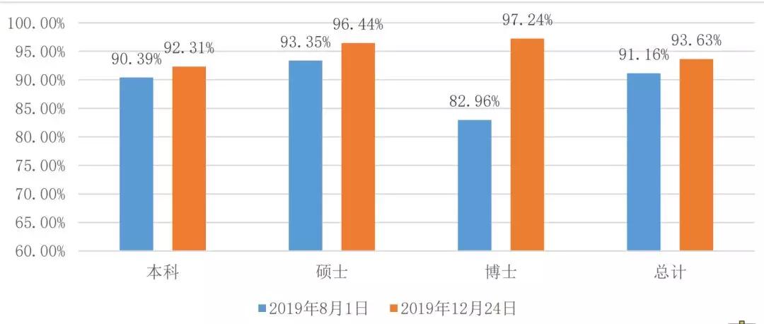 2020西南交大考研录取人数,2023西南交大考研成绩有误吗