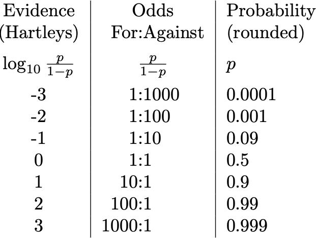 逻辑回归系数如何解释,逻辑回归结果解读