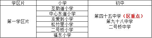 天津河东教育怎么样,天津河东教育发展方向