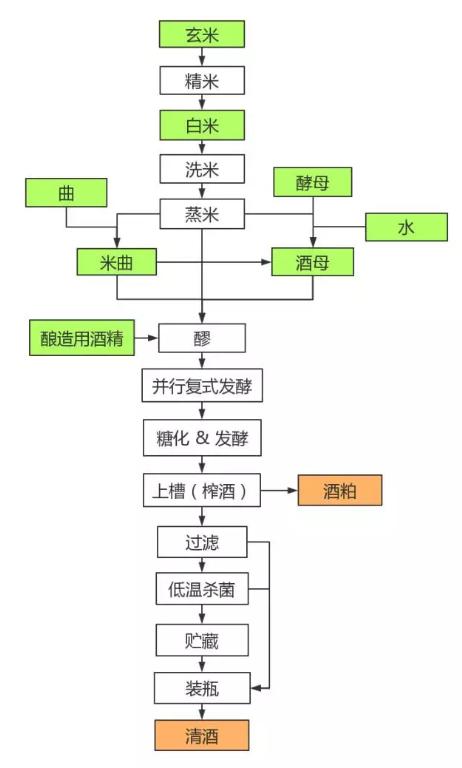 日本清酒和日本米酒的区别在哪,日本清酒和中国米酒味道