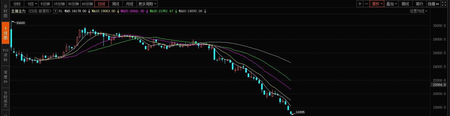 股市分析聊聊牧原股份,牧原股份明天还会继续跌吗