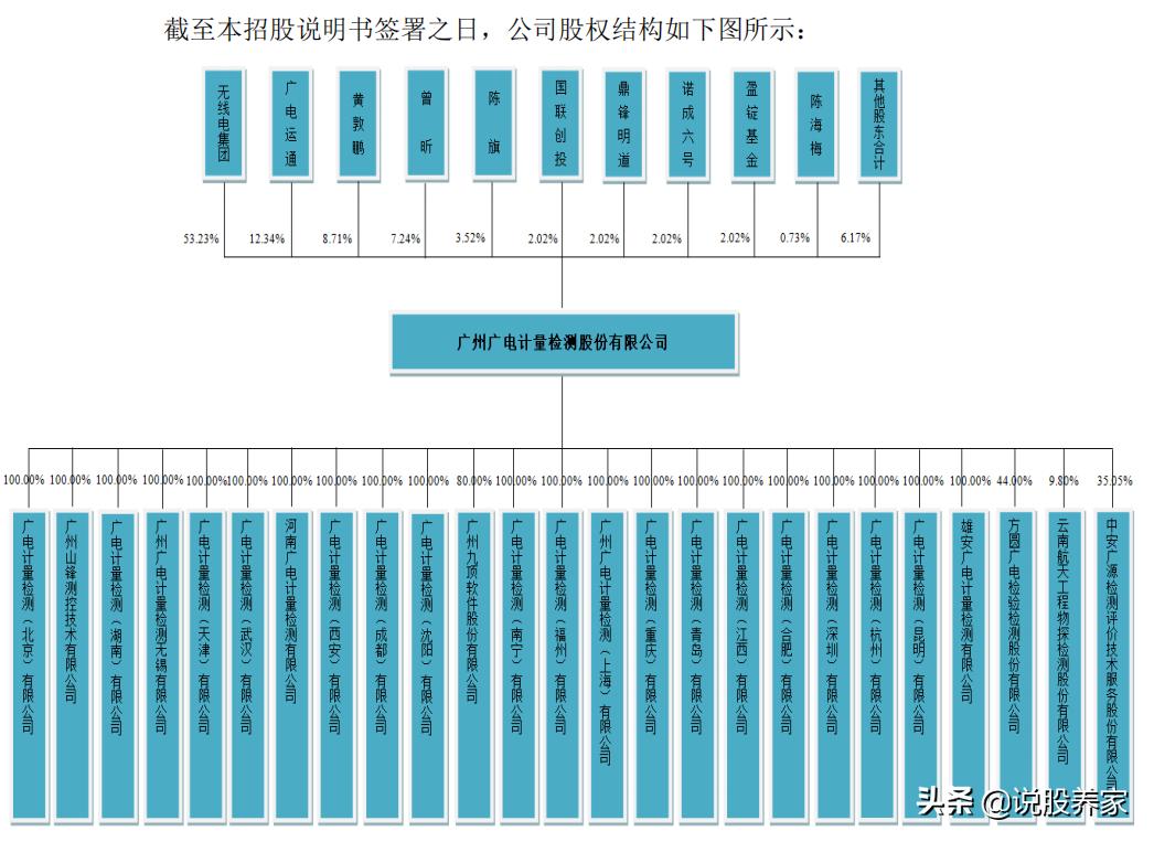 广电计量上市价格预测,广电计量疫情