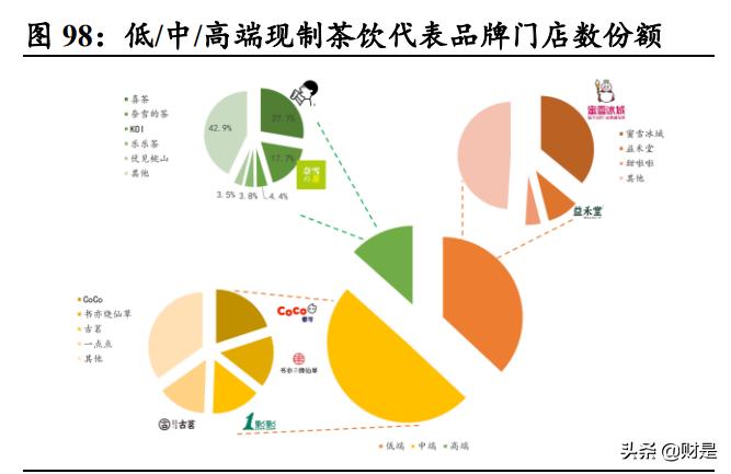 社服行业2021年中期策略报告：消费重启，静待复苏