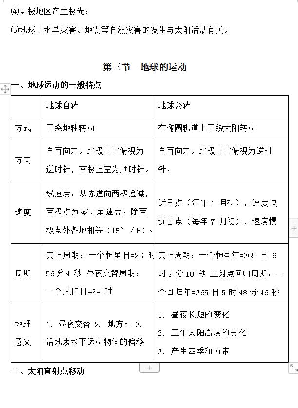高中地理必修三答题模板全套整理,中图版地理选择性必修三知识点