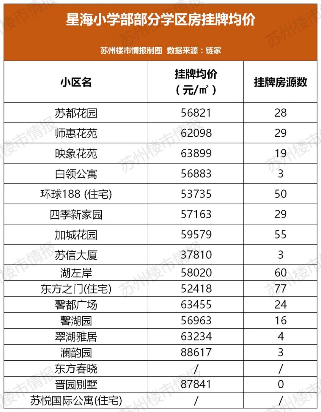 苏州十大名校学区房,苏州68万的学区房有哪些